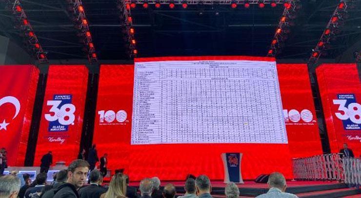 CHP’nin Parti Meclisi üyeleri netleşti