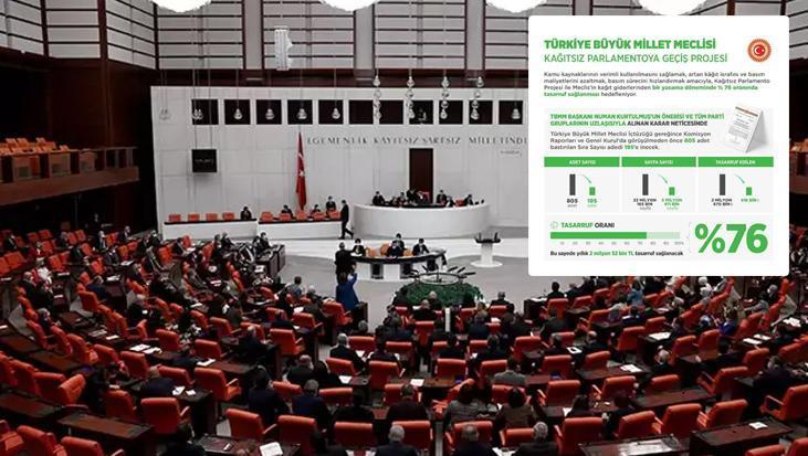 Meclis’te yeni proje: Yüzde 76 tasarruf sağlanacak