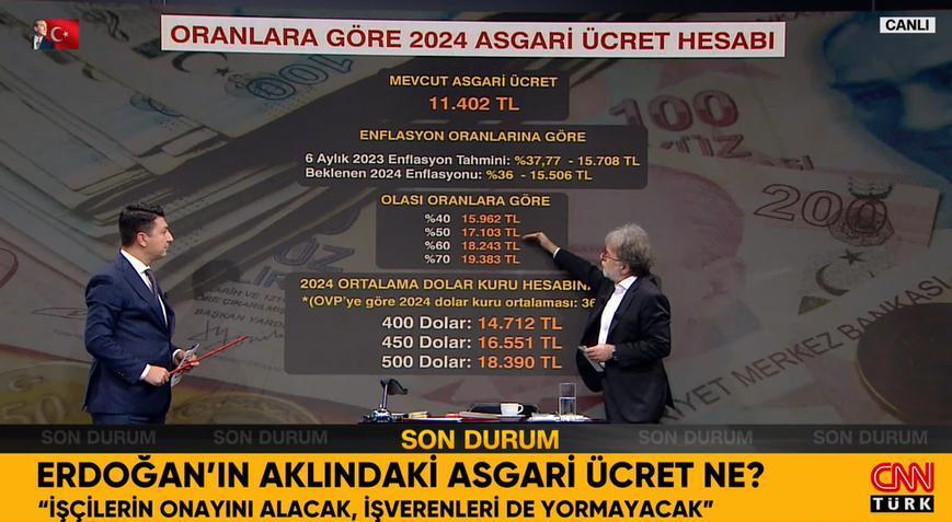 Asgari ücret pazarlığı başladı! 2024 asgari ücret ne kadar olacak?
