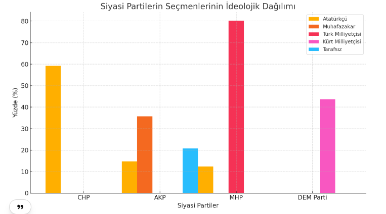 Siyasi Partilerin İdeolojik Profili: ANK-AR Araştırmasından Çarpıcı Sonuçlar - Solda.com.tr