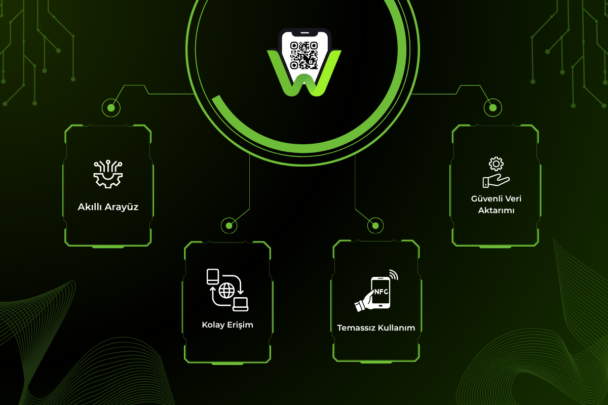 WeeCard Panel: Dijital Kartvizit Yönetiminde Yeni Dönem Başladı