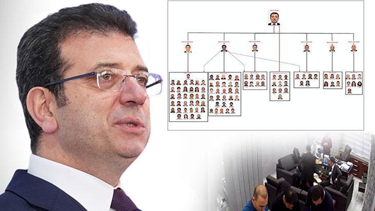 İmamoğlu Davasında Şok Tensip: 105 Tutuklu Sanığın Mevcudiyeti Korundu, İlk Duruşma 9 Mart 2026’da!