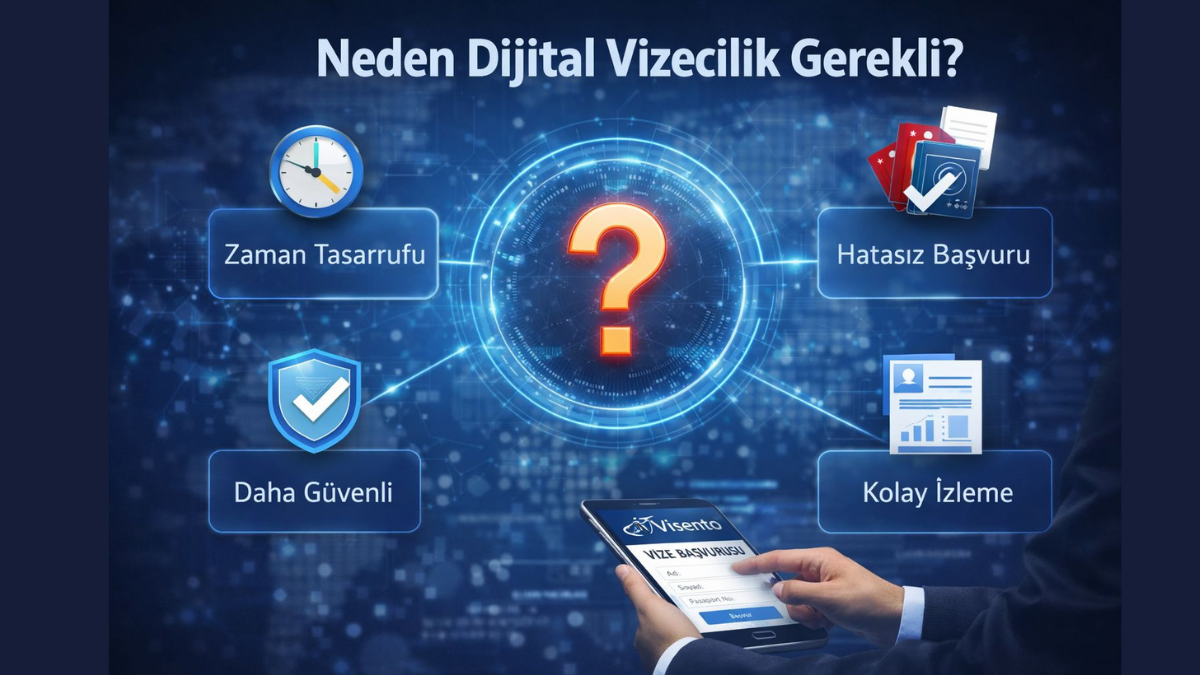 Visento Vize ile Seyahat Hayallerine Güvenli Adım: Profesyonel Vize Danışmanlığında Yeni Dönem