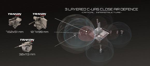 SYS Grup’tan DSA 2026’da Yeni Nesil İHA Savunma Sistemi Tanıtımı