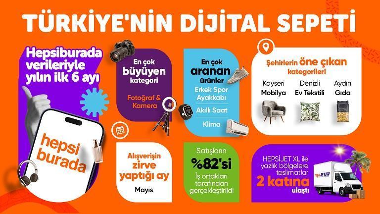 Hepsiburada ilk 6 ayın alışveriş trendlerini açıkladı