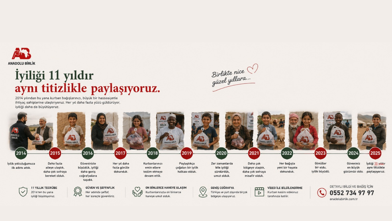 Anadolu Birlik A.Ş. Kurban Organizasyonunda Güven ve Şeffaflığı Öne Çıkarıyor