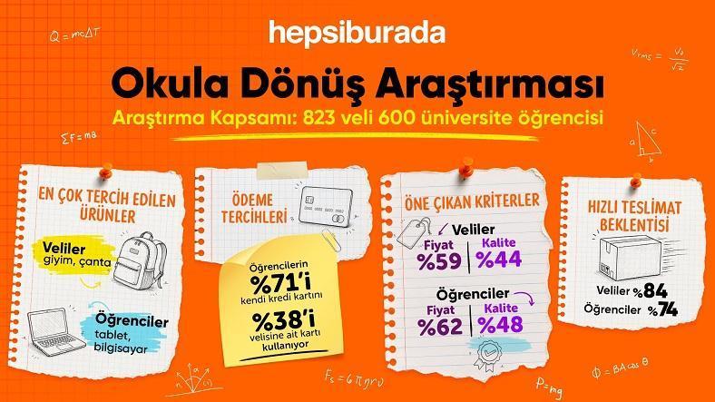 Okula dönüş alışverişinde yeni trend: Öğrenciler teknolojiye, veliler ayakkabı ve çantaya yöneliyor